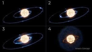 James Webb Telescope Captures Planet's Fiery End