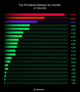 16 billion password leak